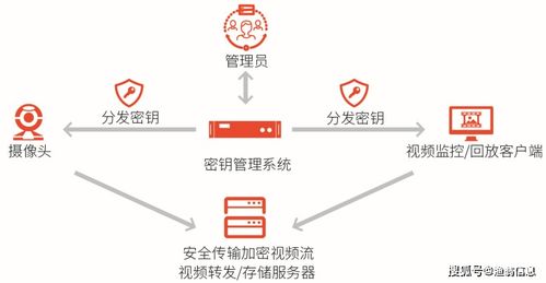 再獲權威認可 漁翁信息入選《中國網絡安全能力圖譜》，持續引領信創安全發展
