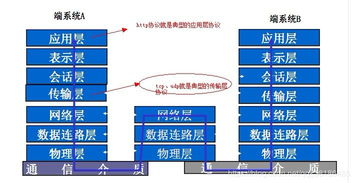 HTTP超文本傳輸協議 網絡與信息安全軟件開發的基礎
